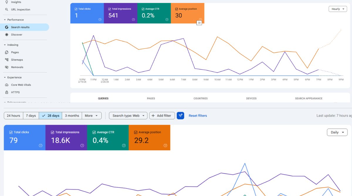 Google Search Console Results