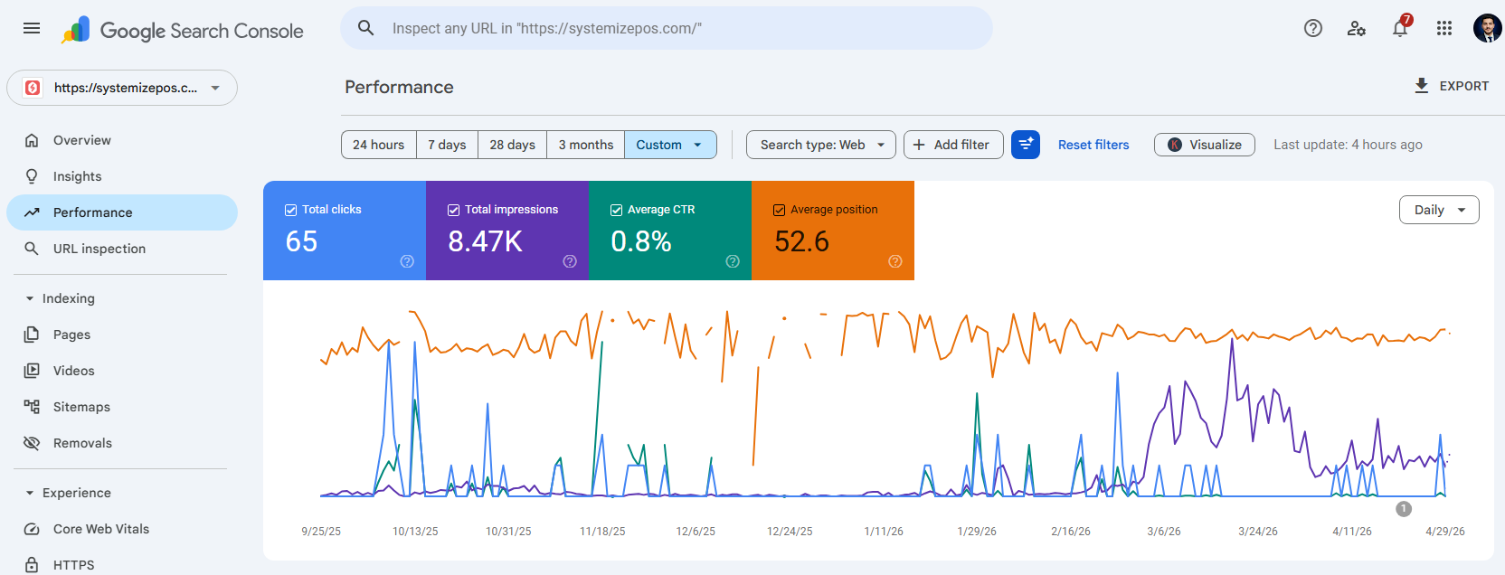 Google Search Console - Systemize POS Performance
